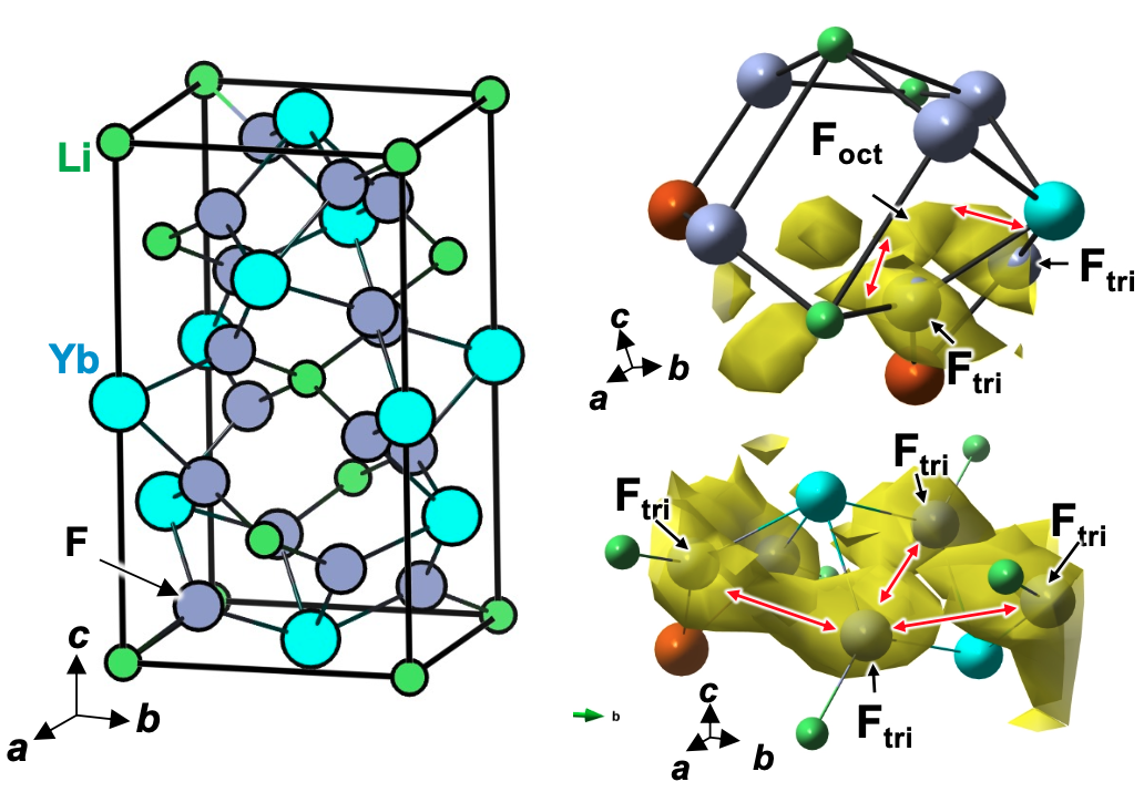 Fluoride Ion Conductor 5