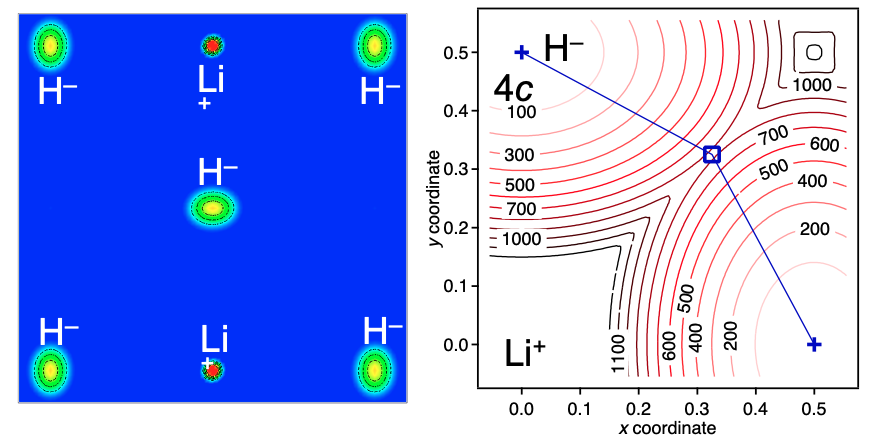 Hydride Ion Conductor 2